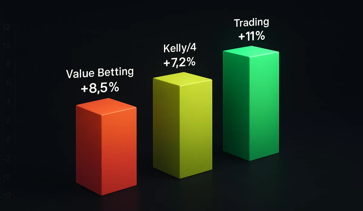 Graphique comparatif du ROI des différentes stratégies de paris sportifs