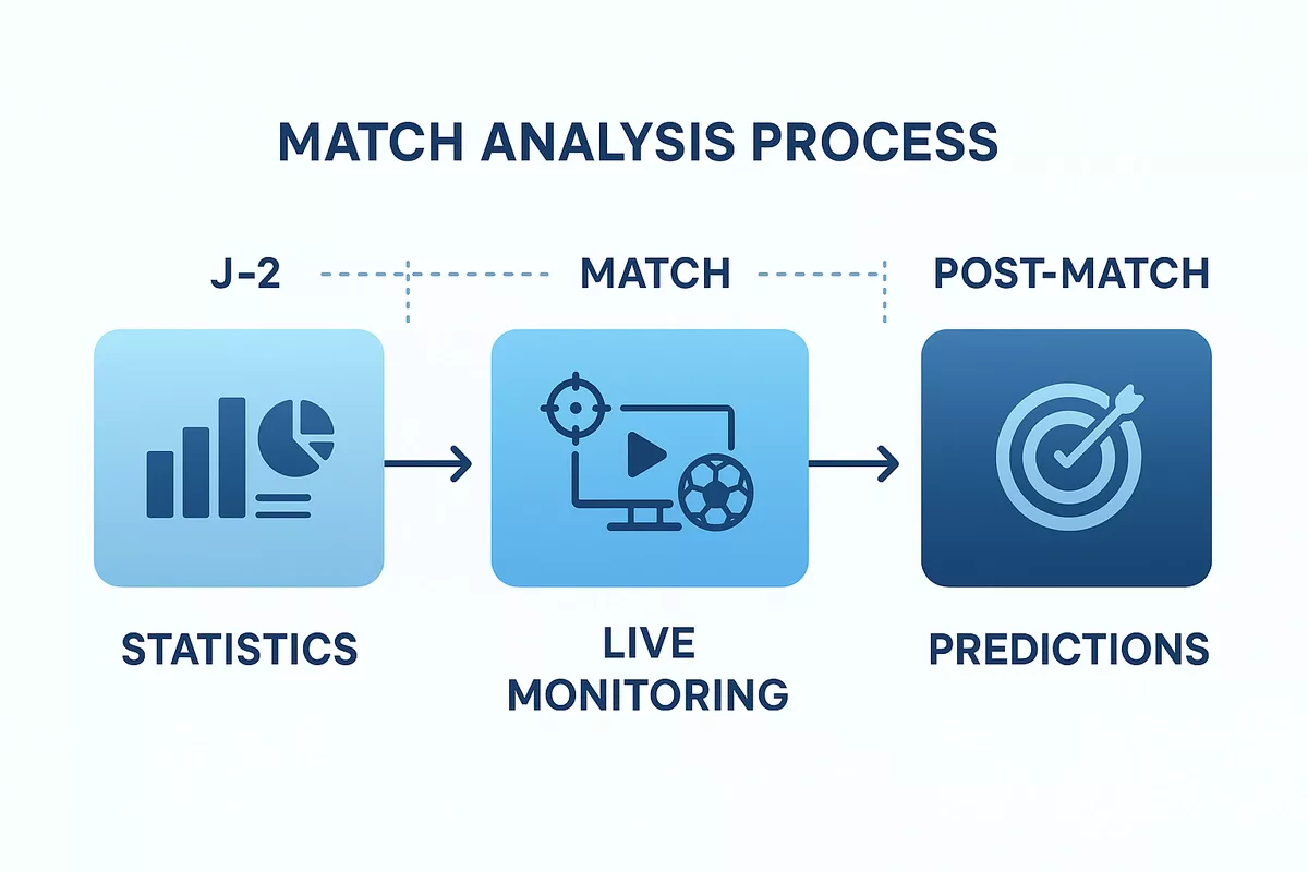 Diagramme du workflow d'analyse optimisé pour les paris sportifs